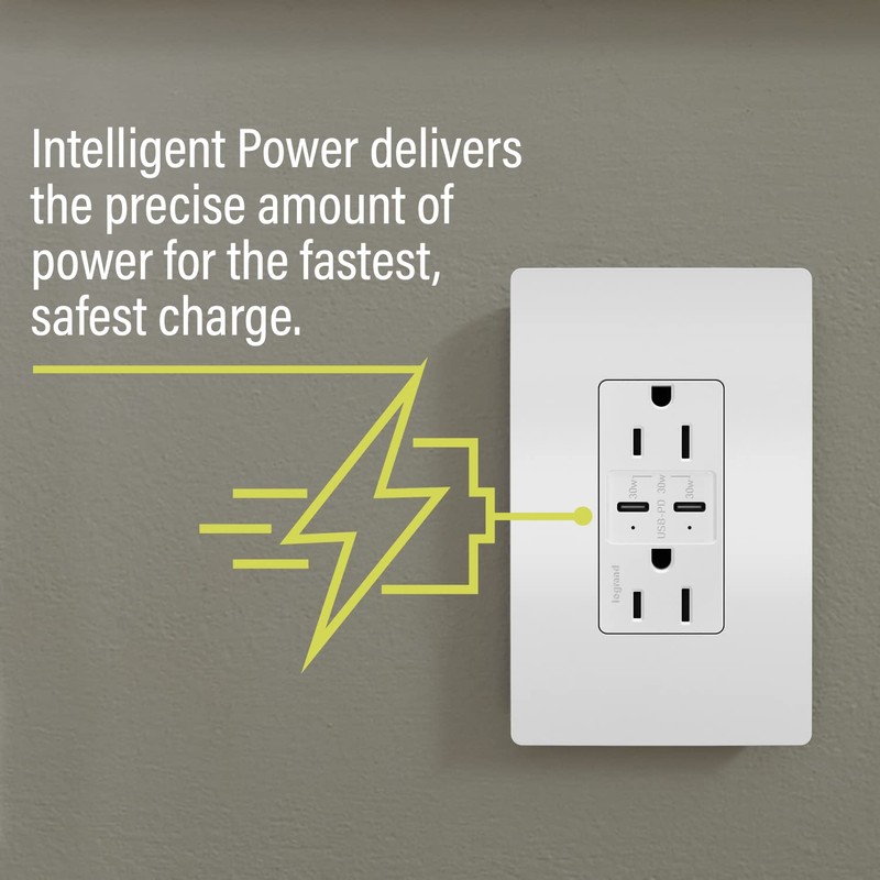 adorne 15A Tamper-Resistant Ultra-Fast Plus Power Delivery USB Type-C/C Outlet