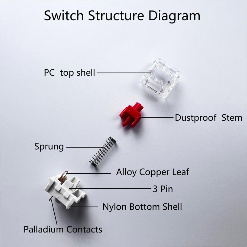 Fejwlvs Red Switch 3 Pin 50gf Pre-Lubricated,Dustproof Linear Switch,Suitable for