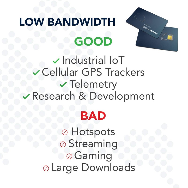 IoTDataWorks 3-in-1 Triple Cut IoT SIM Card | Flexible Data