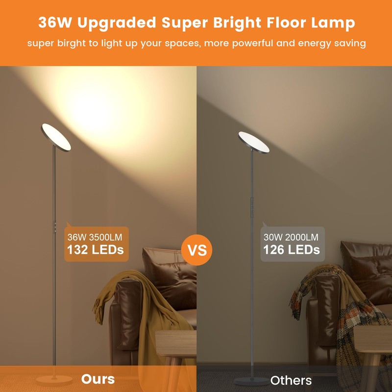 WOWLUMEN Floor Lamp,Bright 36W 3500LM Standing Lamp with Remote, 2700K