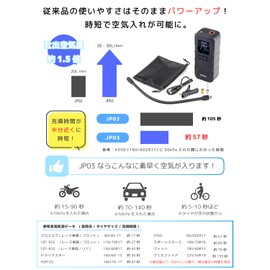 Kijima JP03 302-324 Motorcycle, Motorized Air Pump, Smart Air Pump, High Power Model, Car, Bicycle, Ball, Compact, 2,000 mAh x 3/11.1 V, Maximum 150 PSI TypeC Charging