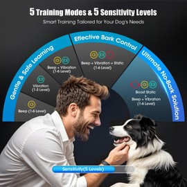 Oliry Smart AI Bark Collar for Large Medium Small Dogs, Anti Barking Device with 5 Training Modes, Exclusive Forced Bark-Stopping, Rechargeable Dog Bark Collar with 5 Sensitivity & IP67 Waterproof