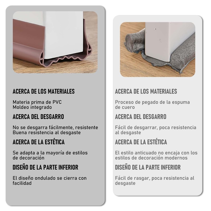 Sebami Guardapolvo para Puerta, Cubre Polvo para Puerta, 100cm Tope