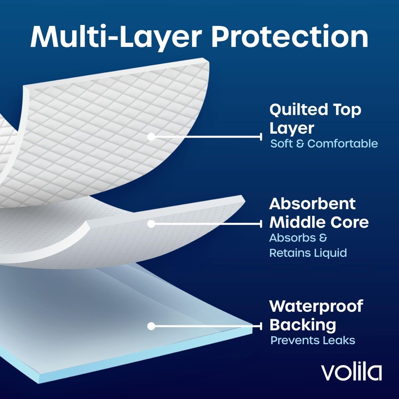 100 x Incontinence Bed Pads - Triple Layer 60cm x