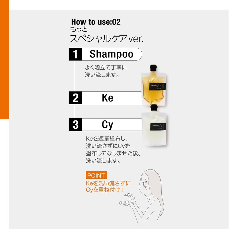 PLEXMENT PYMORE Plexment Ke/Cy Set (Plus Your Regular Care)