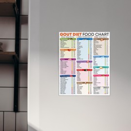 Generic 8x10" Gout Diet Food List Magnetic Fridge Poster, Low Purine Foods Print, Gout Grocery, Gout Friendly Food Chart Poster