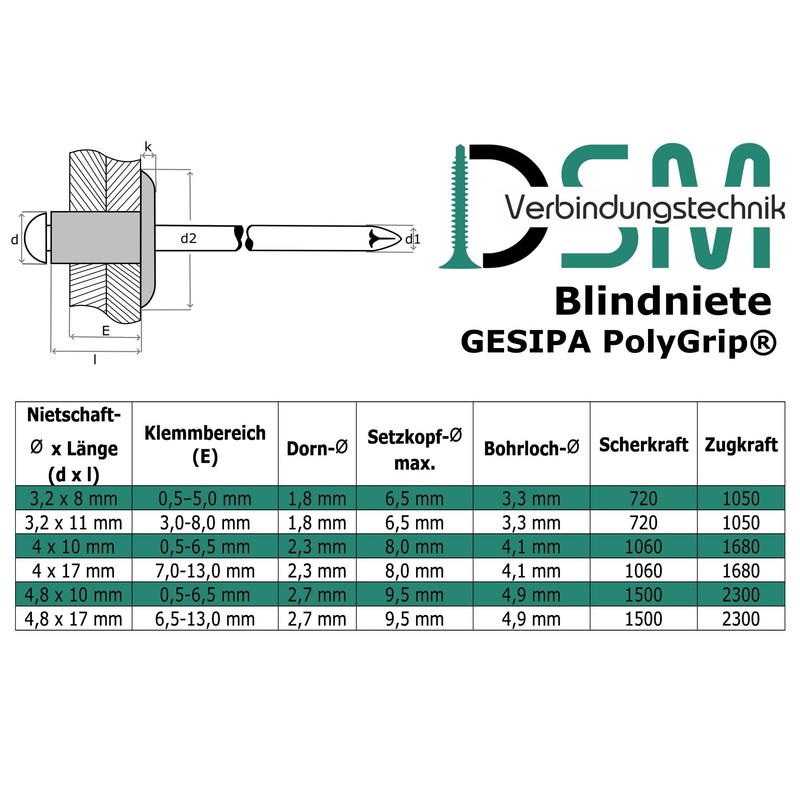 Gesipa PolyGrip® Blind Rivets / Multi-Range Blind Rivets Aluminium /
