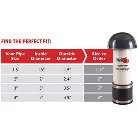 OdorHog Mushroom Cap Vent Stack Pipe Filter 3" PVC Clamp On, Removes Outdoor and Sewer Odor Problems