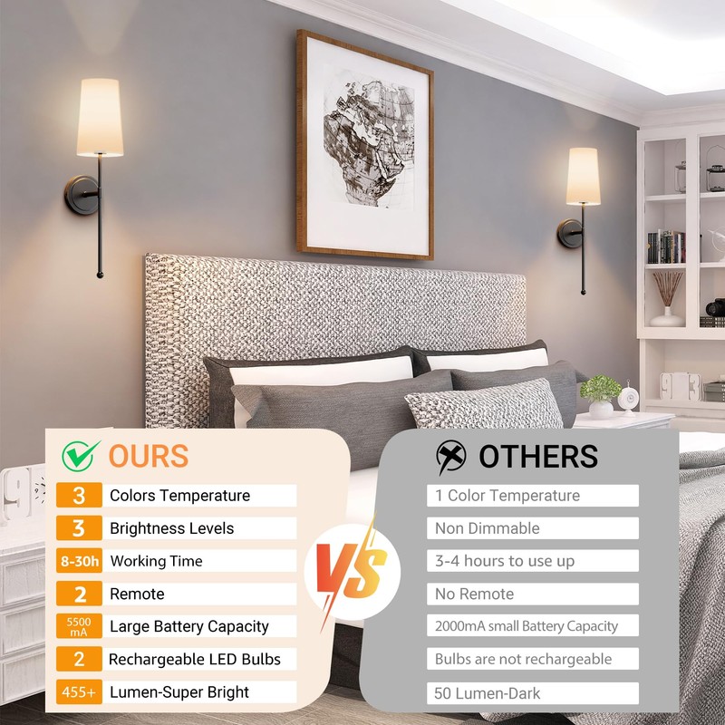 Aipsun 2 Packs Black Battery Operated Wall Sconce, Modern Rechargeable
