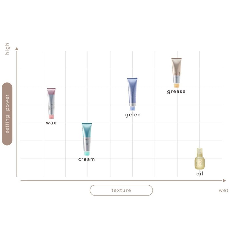 Ajuban Mutes Hair Touch Air Flow Wax 2.8 oz (80