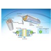 Membrane for 75 GPD Household Reverse Osmosis Devices. Standard. Replace
