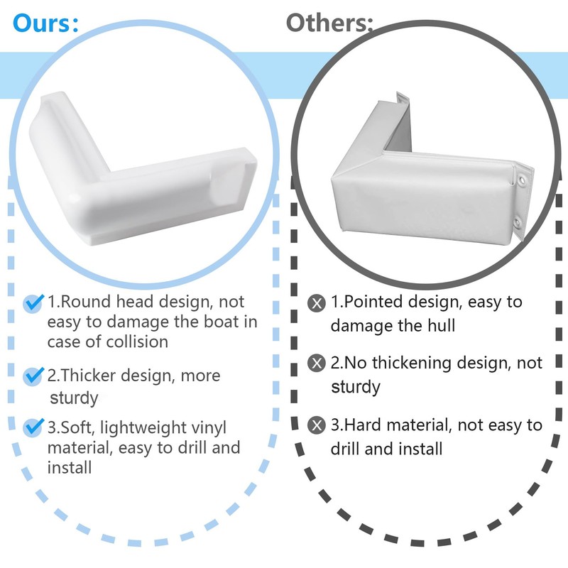 VEITHI White Dock Corner Bumper, 2 Pack Vinyl 90 Degree