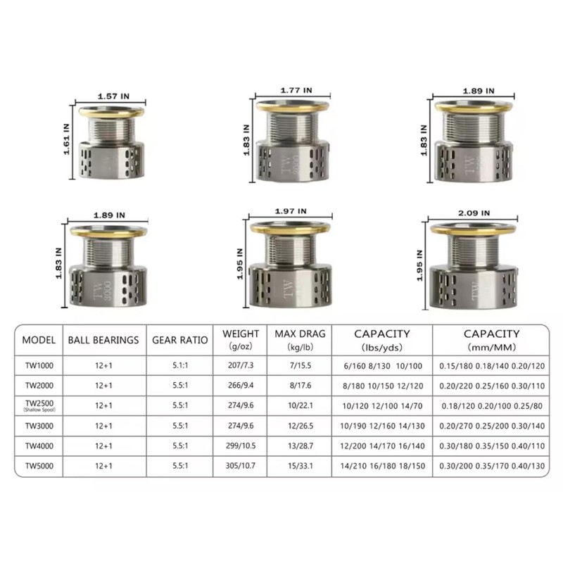 Fi's+7 Spinning Reel Assorted 5000