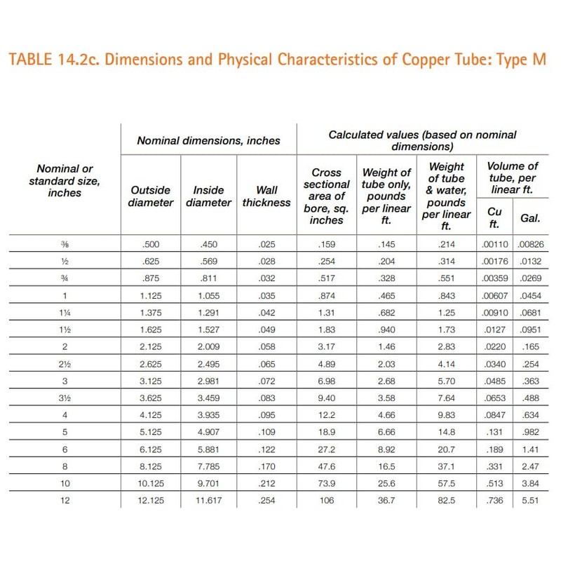 VENTRAL Copper Pipe Type M - Custom Size and Length