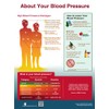 About Your Blood Pressure Poster 18" x 24" Laminated