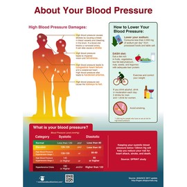 About Your Blood Pressure Poster 18" x 24" Laminated