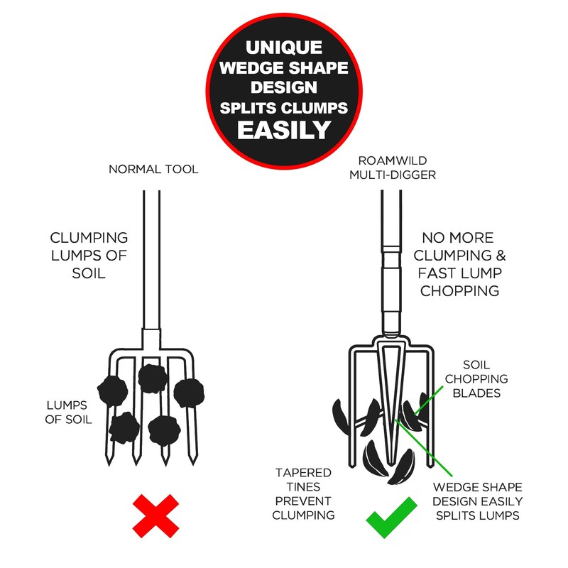 Roamwild Multi-Digger Garden Digging Spading Fork – Fibreglass Light Weight