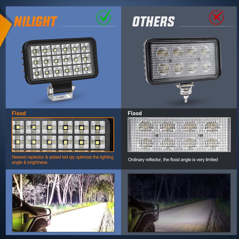 Nilight 4.4 Inch Square Utility LED Work Light W/Integrated Toggle