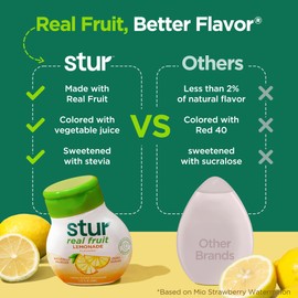 Stur Liquid Water Enhancer | Lemonade | Naturally Sweetened | High in Vitamin C & Antioxidants | Sugar Free | Zero Calories | Keto | Vegan | 5 Bottles, Makes 120 Drinks
