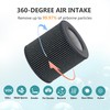 Lhari Air Mini PECO-HEPA Replacement Filters, Compatible with Molekule Tri-Power