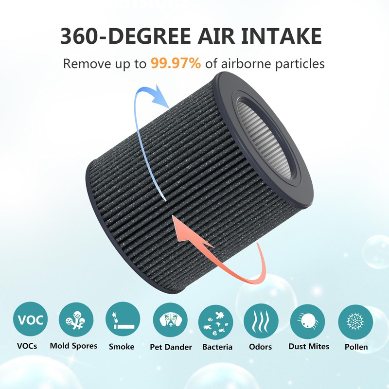 Lhari Air Mini PECO-HEPA Replacement Filters, Compatible with Molekule Tri-Power