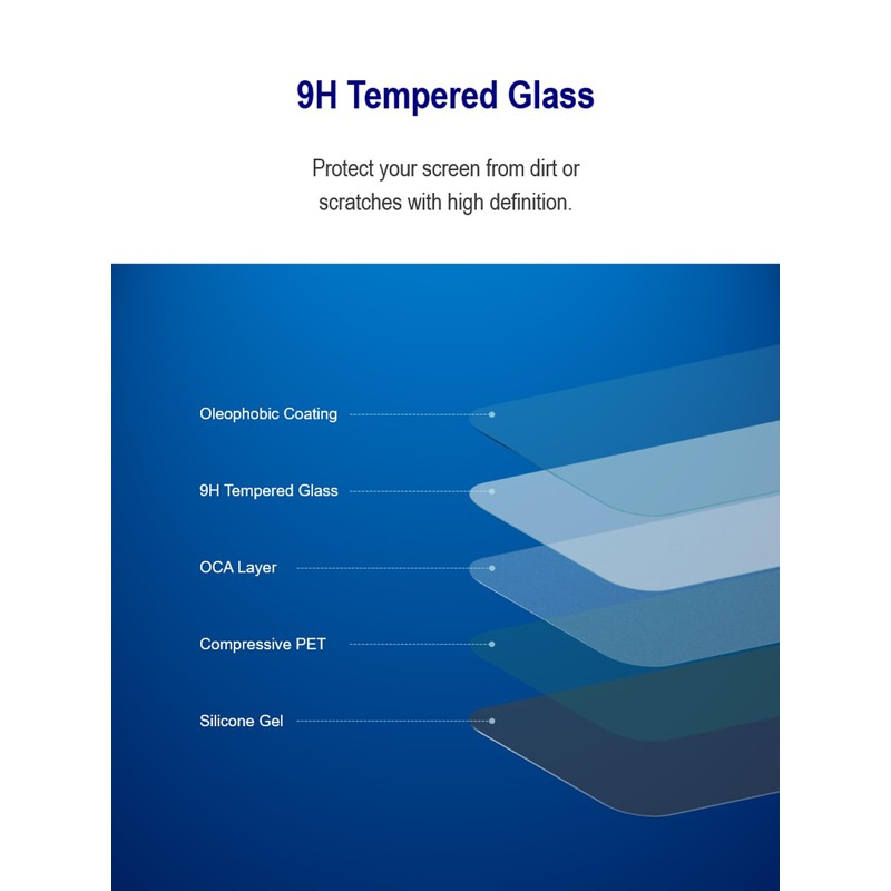iDaPro 2+2 Pack Lens Screen Protector for Olympus Tough TG-7/TG-6/TG-5/TG7/TG6/TG5/OM