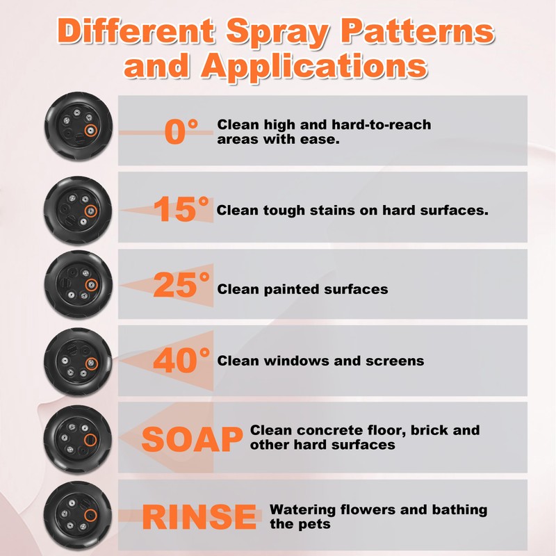 FIXFANS Pressure Washer Nozzle, 6 in 1 Quick Change Over