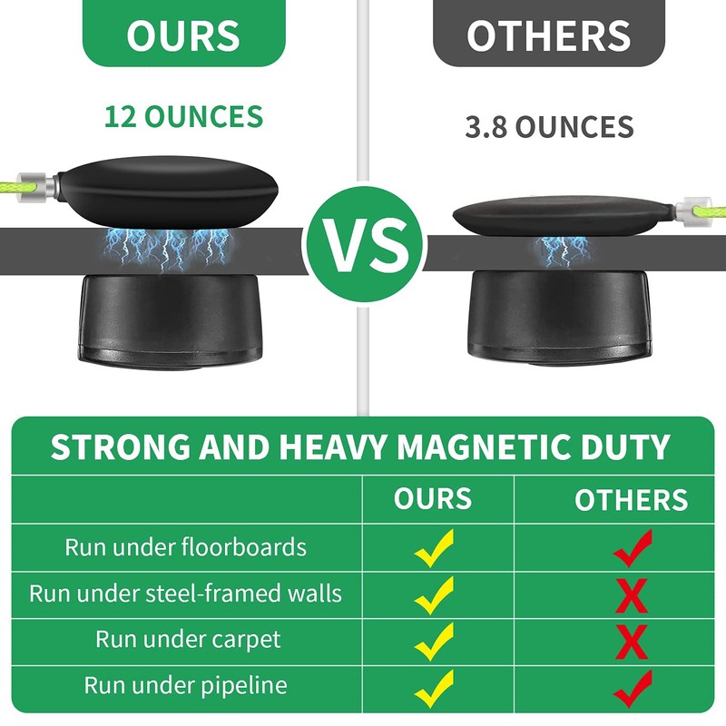 Zezzo Magnetic Wiremag Puller,Wire Puller Tool,Fish Tape Wire Pulling System,Wire
