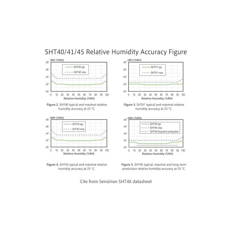 2PCS SHT41 Temperature Humidity Sensor Module, I2C, ±0.2℃ Precision, Temp/RH,