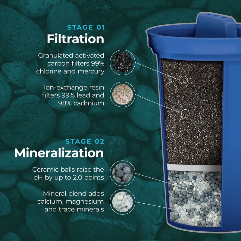 Santevia MINA Alkaline Water Filter Value Pack | 3-Pack At