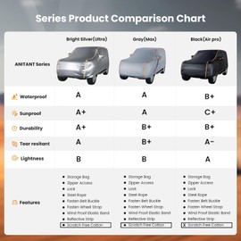 ANITANT Durability Four Seasons SUV Car Cover Waterwproof All Weather(Gift Windshield Cover) Winter Summer Snow Car Cover SUV Fit Volkswagen Tiguan Honda CRV 182" to191