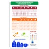 Magnet Kitchen Conversion Chart Magnet (7.6 x 5 inches) -