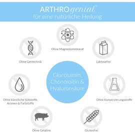 Glucosamine Chondroitin Hyaluronic Acid for 3 Months, Approved for Germany
