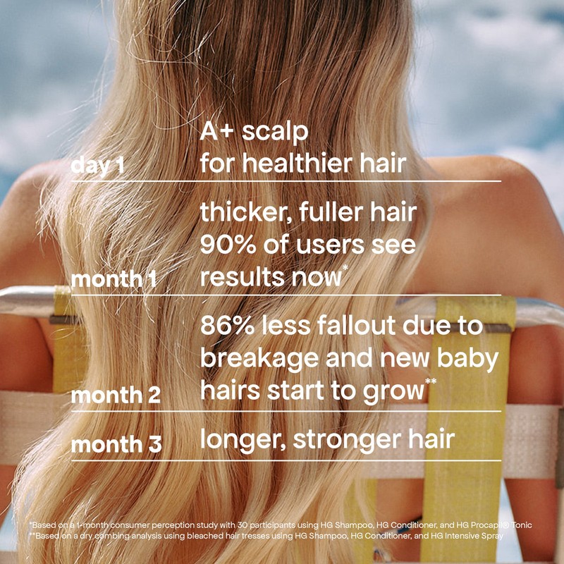 Bondi Boost Anti-Thinning Trio Bundle