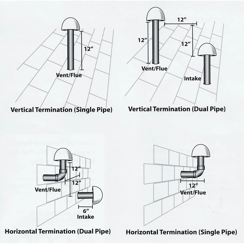 EVERTECHPRO ECAP321 Flue Cap Replacement for Universal HVAC