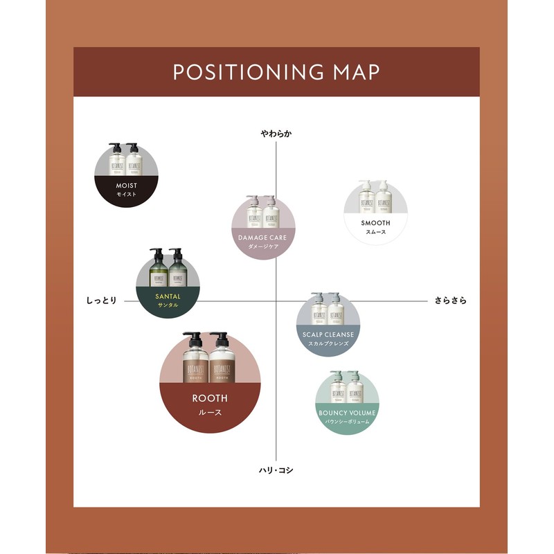 【New Model】 Botanist Botanist ROOTH Loose Aging Care Shampoo Treatment