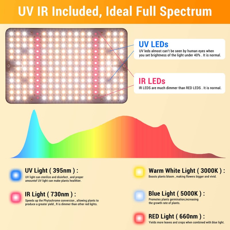 Grow Lights for Indoor Plants with Stand, FECiDA UV-IR Full