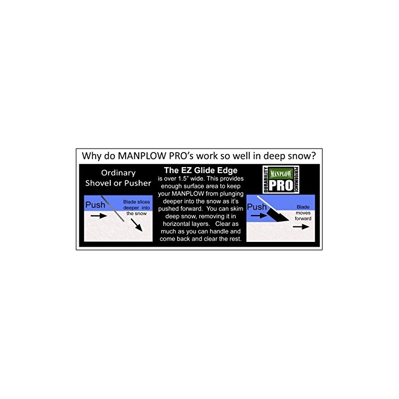 Manplow PROEGE32 Replacement EZ Glide Edge for PRO32, 32"