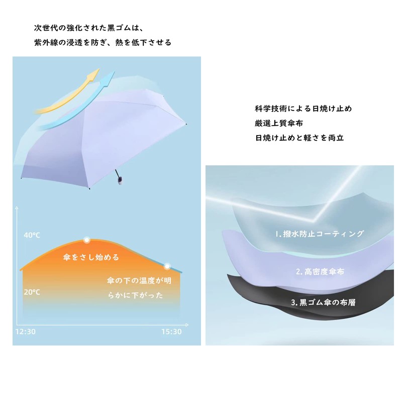 Thin 1.8 inches (4.5 cm) Ultra Lightweight 8.5 oz (240