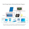 Solar Charge Controller Automatic Recognition LCD Screen Current Display Intelligent