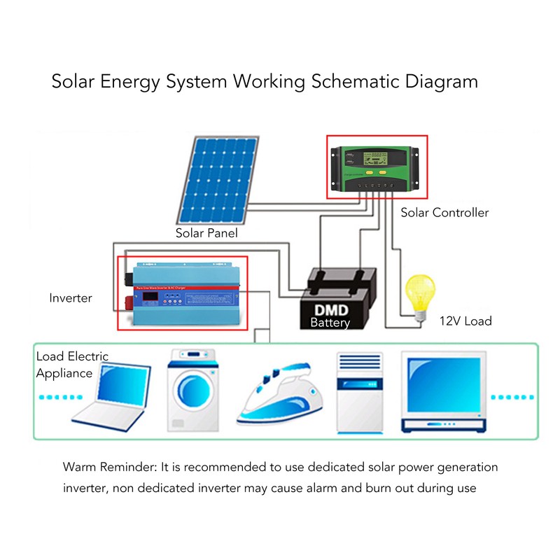 Solar Charge Controller Automatic Recognition LCD Screen Current Display Intelligent