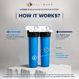 Aquaboon 2-Stage Whole House Water Filter System 20x4.5 with CTO & String Wound Water Filter Cartridges | Wrench, Bracket, Release & Gauges Included