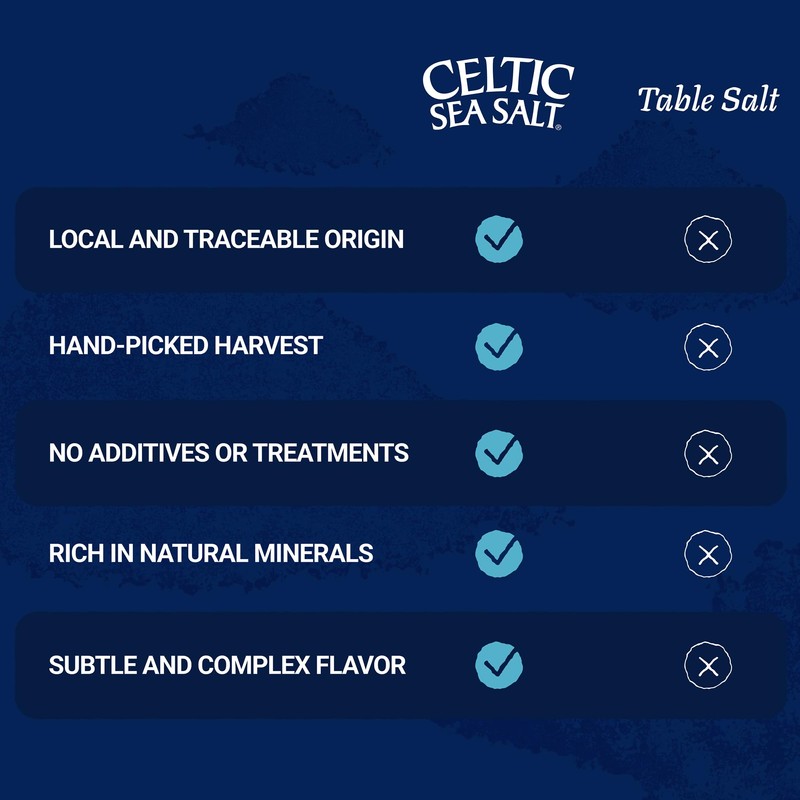 Celtic Sea Salt Kosher – Unrefined Sea Salt, Chef Trusted,