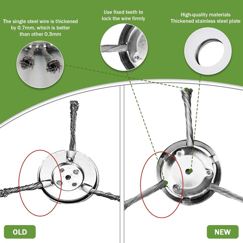 Steel Wire Grass Trimmer Head, Upgrade Bold 2.3 Times Prevent