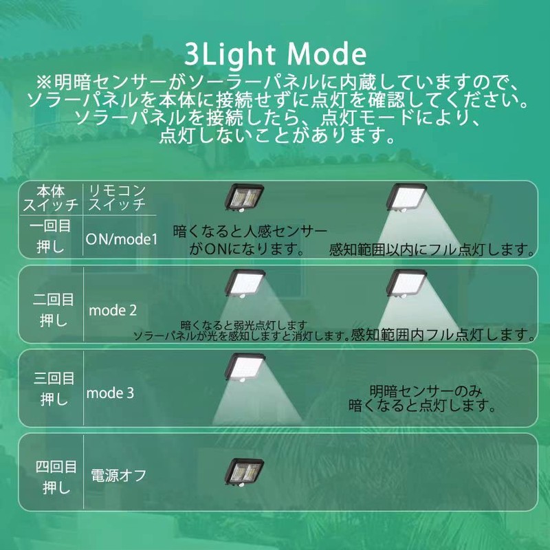 LED Solar Light, LED Sensor Light, High Brightness LED Chip,