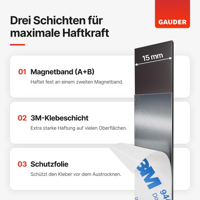 GAUDER Type A + B Magnetic Tape