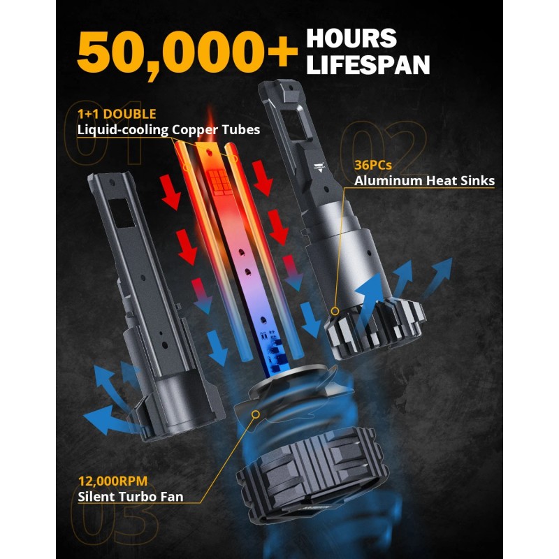 AUXBEAM H13 9008 High Low Beam LED Headlight Bulb 6500K