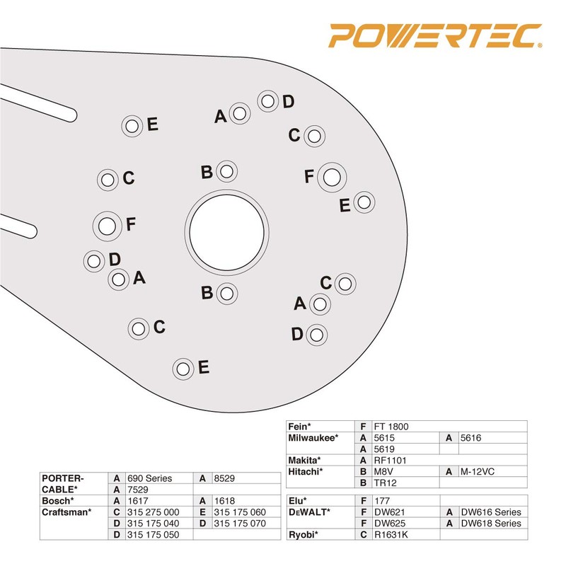 POWERTEC 71398 Universal Router Plate w/ Edge Routing Reversible Fence,