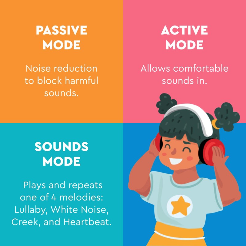 HearMuffs Sounds, White - Over-the-Ear Hearing Protection for Infants &