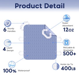 Positioning Bed Pad with Handles, 6 Sturdy Handle Washable Bed Pads for Incontinence, Waterproof, Reusable Underpads for Elderly Hospital Home Care, Blue, 34”×36”